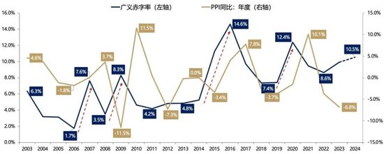 广发策略快评12月政治局会议：如何理解「超常规」-第3张图片