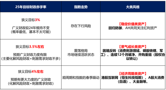 广发策略快评12月政治局会议：如何理解「超常规」-第4张图片