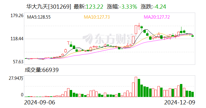 华大九天：公司控制权拟发生变更-第1张图片