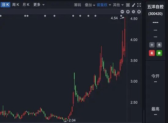 两家A股公司，控制权拟变更！-第2张图片