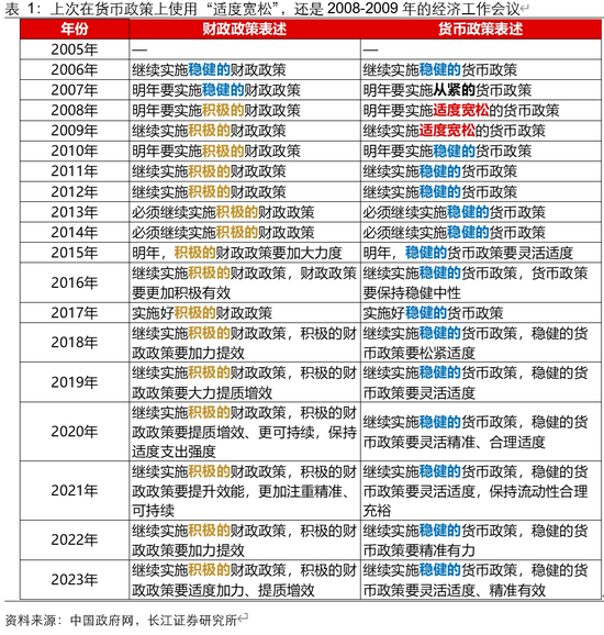 长江宏观于博解读12月政治局会议：五个“首提”，政策拨云见日-第2张图片