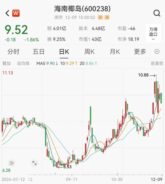 A股一出纳，被判刑六年！-第2张图片