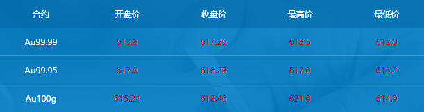 时隔半年央行再度增持黄金 金价上涨空间是否进一步打开？-第2张图片