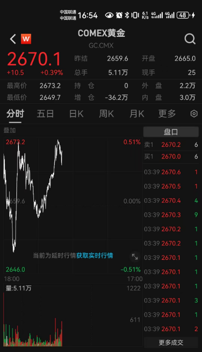 时隔半年央行再度增持黄金 金价上涨空间是否进一步打开？-第3张图片