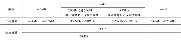 Wi-Fi 8要来了！还没普及就凉凉的Wi-Fi 7 还有救吗-第2张图片