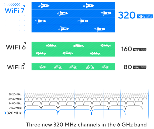 Wi-Fi 8要来了！还没普及就凉凉的Wi-Fi 7 还有救吗-第3张图片