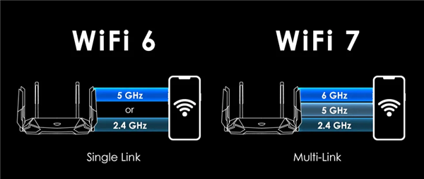 Wi-Fi 8要来了！还没普及就凉凉的Wi-Fi 7 还有救吗-第5张图片