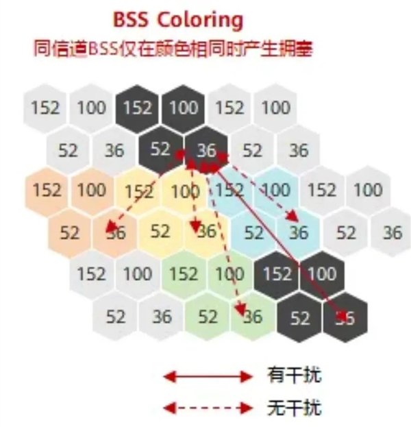 Wi-Fi 8要来了！还没普及就凉凉的Wi-Fi 7 还有救吗-第12张图片