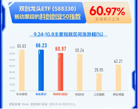 牛回速归？重磅会议召开，为何重点关注双创方向？硬科技宽基——双创龙头ETF（588330）再现20CM高弹性诱惑-第1张图片