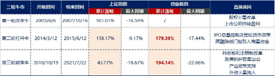 牛回速归？重磅会议召开，为何重点关注双创方向？硬科技宽基——双创龙头ETF（588330）再现20CM高弹性诱惑-第2张图片