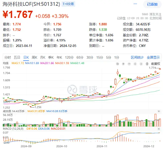 盘后重磅消息，中国资产暴涨！红利风格持续占优，银行ETF（512800）逆市五连阳！这只QDII基金再刷上市新高-第2张图片