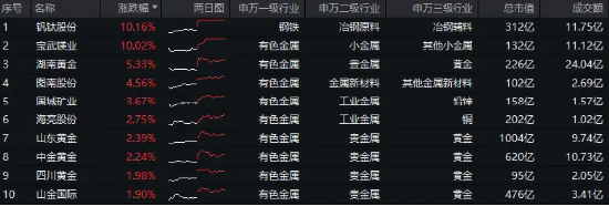 盘后重磅消息，中国资产暴涨！红利风格持续占优，银行ETF（512800）逆市五连阳！这只QDII基金再刷上市新高-第10张图片