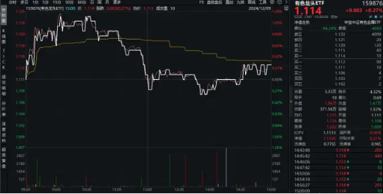 盘后重磅消息，中国资产暴涨！红利风格持续占优，银行ETF（512800）逆市五连阳！这只QDII基金再刷上市新高-第11张图片