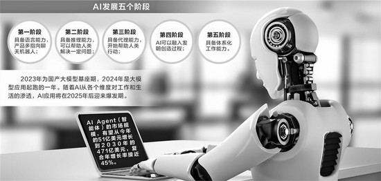 【深度】AI产业，泡沫之巅还是变革前夜？-第1张图片