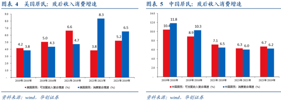 张瑜：坐在居民存款的“火山口”-第4张图片
