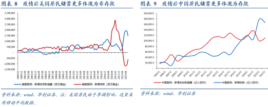张瑜：坐在居民存款的“火山口”-第6张图片