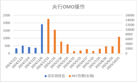 中加基金配置周报|韩国总统实施紧急戒严，美国失业率超预期上行-第1张图片