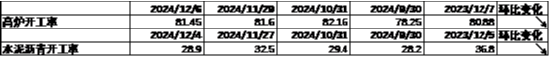中加基金配置周报|韩国总统实施紧急戒严，美国失业率超预期上行-第2张图片