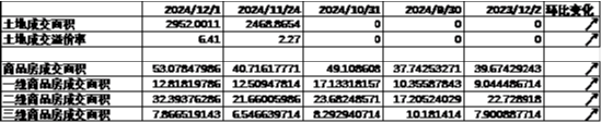 中加基金配置周报|韩国总统实施紧急戒严，美国失业率超预期上行-第3张图片