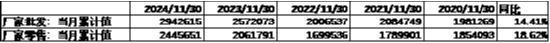 中加基金配置周报|韩国总统实施紧急戒严，美国失业率超预期上行-第4张图片