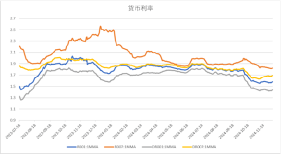 中加基金配置周报|韩国总统实施紧急戒严，美国失业率超预期上行-第17张图片