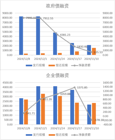 中加基金配置周报|韩国总统实施紧急戒严，美国失业率超预期上行-第18张图片