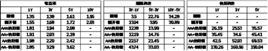 中加基金配置周报|韩国总统实施紧急戒严，美国失业率超预期上行-第19张图片