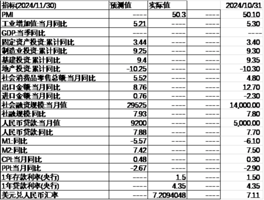 中加基金配置周报|韩国总统实施紧急戒严，美国失业率超预期上行-第26张图片