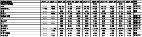 中加基金配置周报|韩国总统实施紧急戒严，美国失业率超预期上行-第27张图片
