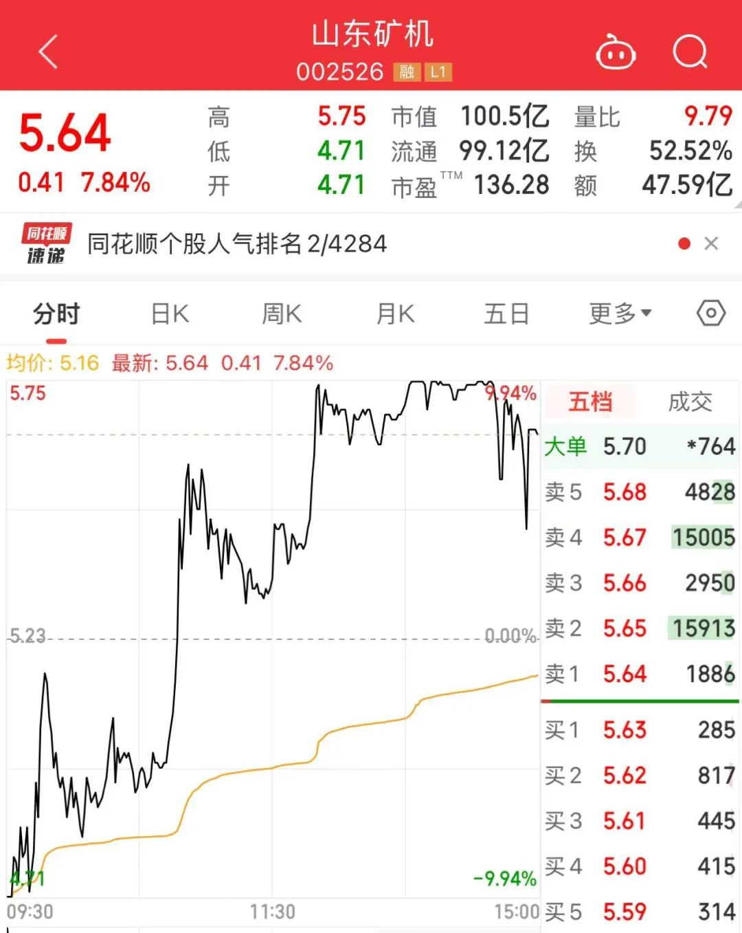 尾盘突变！605199，A股第一名-第4张图片