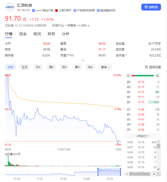 欲收购一家IPO失败者，可“牛股风光”不再！汇顶科技让多少人流下苦涩的眼泪！-第1张图片