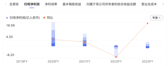欲收购一家IPO失败者，可“牛股风光”不再！汇顶科技让多少人流下苦涩的眼泪！-第3张图片