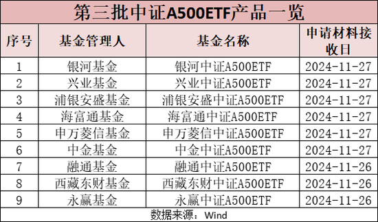增量资金来了！刚刚，获批！-第1张图片