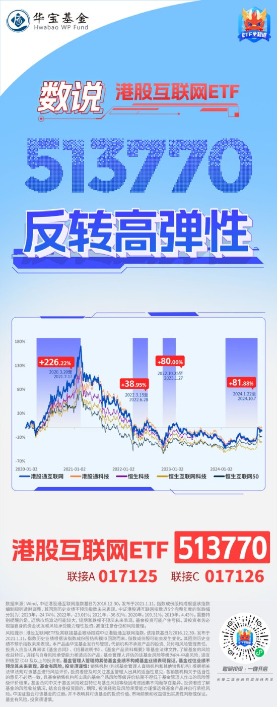 重磅利好来袭，港股跨年行情开启？关注T+0高弹品种——港股互联网ETF（513770）-第1张图片