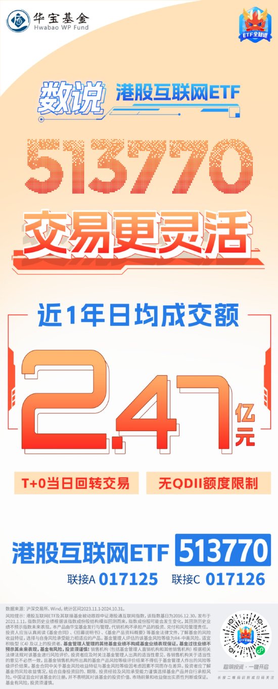 重磅利好来袭，港股跨年行情开启？关注T+0高弹品种——港股互联网ETF（513770）-第2张图片