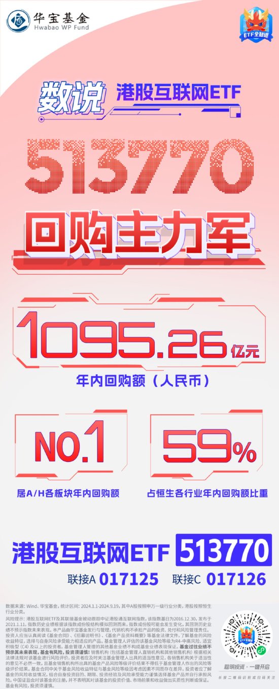 重磅利好来袭，港股跨年行情开启？关注T+0高弹品种——港股互联网ETF（513770）-第3张图片