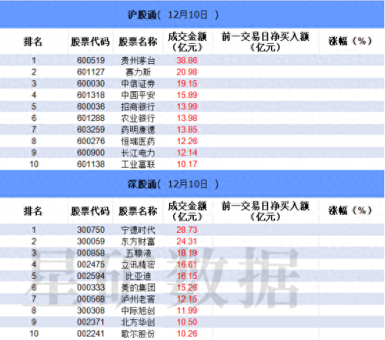 数据看盘IF期指多头加仓近万手 实力游资大幅甩卖机器人概念股-第1张图片