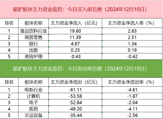 数据看盘IF期指多头加仓近万手 实力游资大幅甩卖机器人概念股-第2张图片