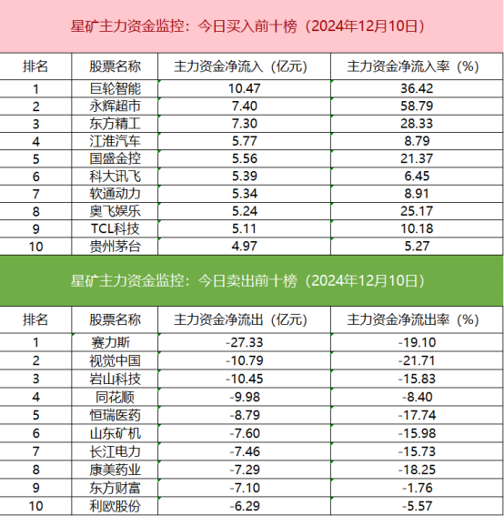 数据看盘IF期指多头加仓近万手 实力游资大幅甩卖机器人概念股-第3张图片
