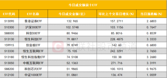 数据看盘IF期指多头加仓近万手 实力游资大幅甩卖机器人概念股-第4张图片