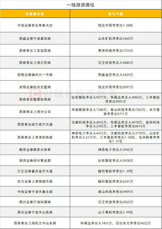 数据看盘IF期指多头加仓近万手 实力游资大幅甩卖机器人概念股-第7张图片