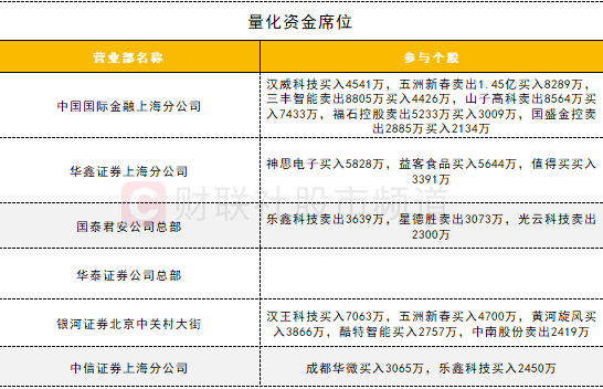 数据看盘IF期指多头加仓近万手 实力游资大幅甩卖机器人概念股-第8张图片