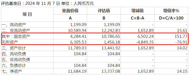 万安科技1.3亿收购大股东严重亏损资产 产能利用率长期低于50%"变租为购"原因成疑-第3张图片