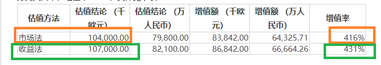凌云光IPO募资近23亿元超募约6亿仍要“圈钱”7.8亿元 高溢价收购未见业绩承诺|定增志-第2张图片