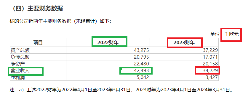 凌云光IPO募资近23亿元超募约6亿仍要“圈钱”7.8亿元 高溢价收购未见业绩承诺|定增志-第3张图片