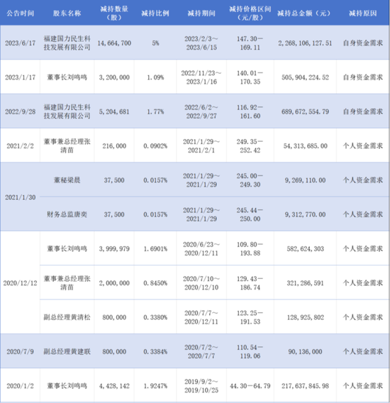 股东、高管套现超48亿后，安井食品又要赴港上市？-第2张图片