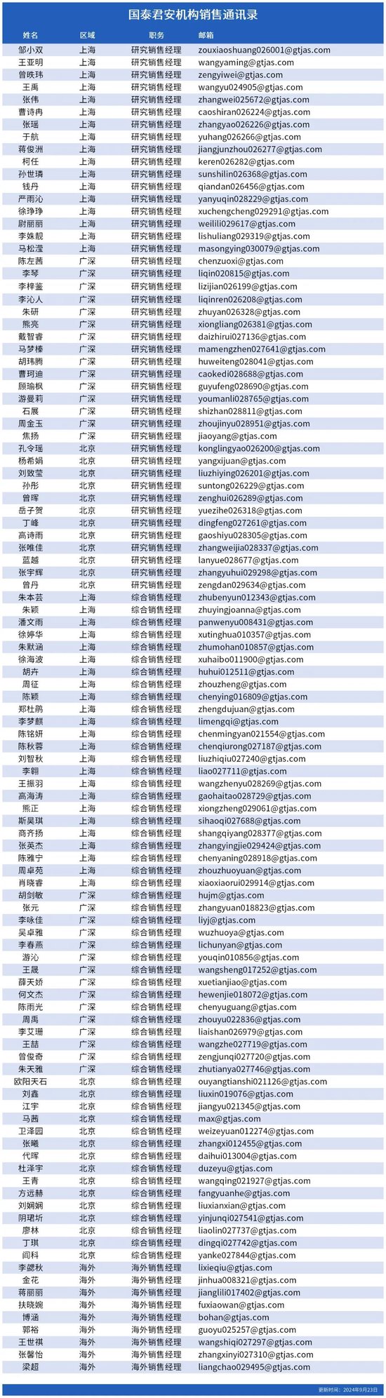 国泰君安证券召开2025年度策略会-第11张图片