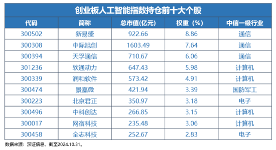 12月16日上市！全市场首只，“编号159363”的创业板人工智能ETF华宝澎湃上市，Reset中国AI投资新坐标！-第1张图片