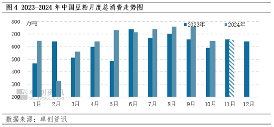 豆粕：12月成本端不断下移 价格或遵循季节性下跌规律-第5张图片