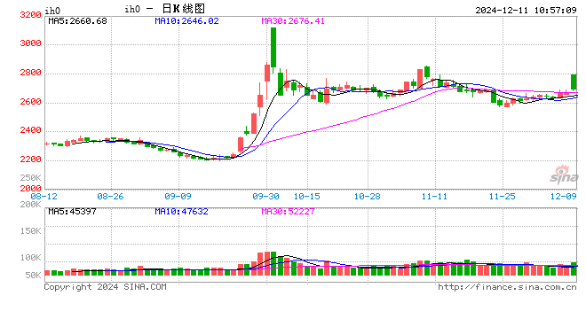 光大期货：12月11日金融日报-第2张图片